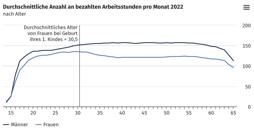 Abbildung zu Frage 1