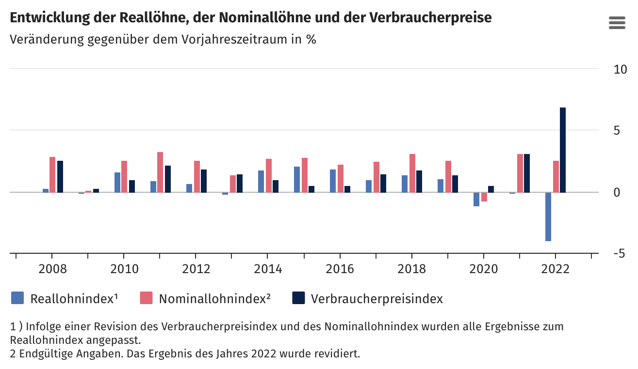 Abbildung zu Frage 3
