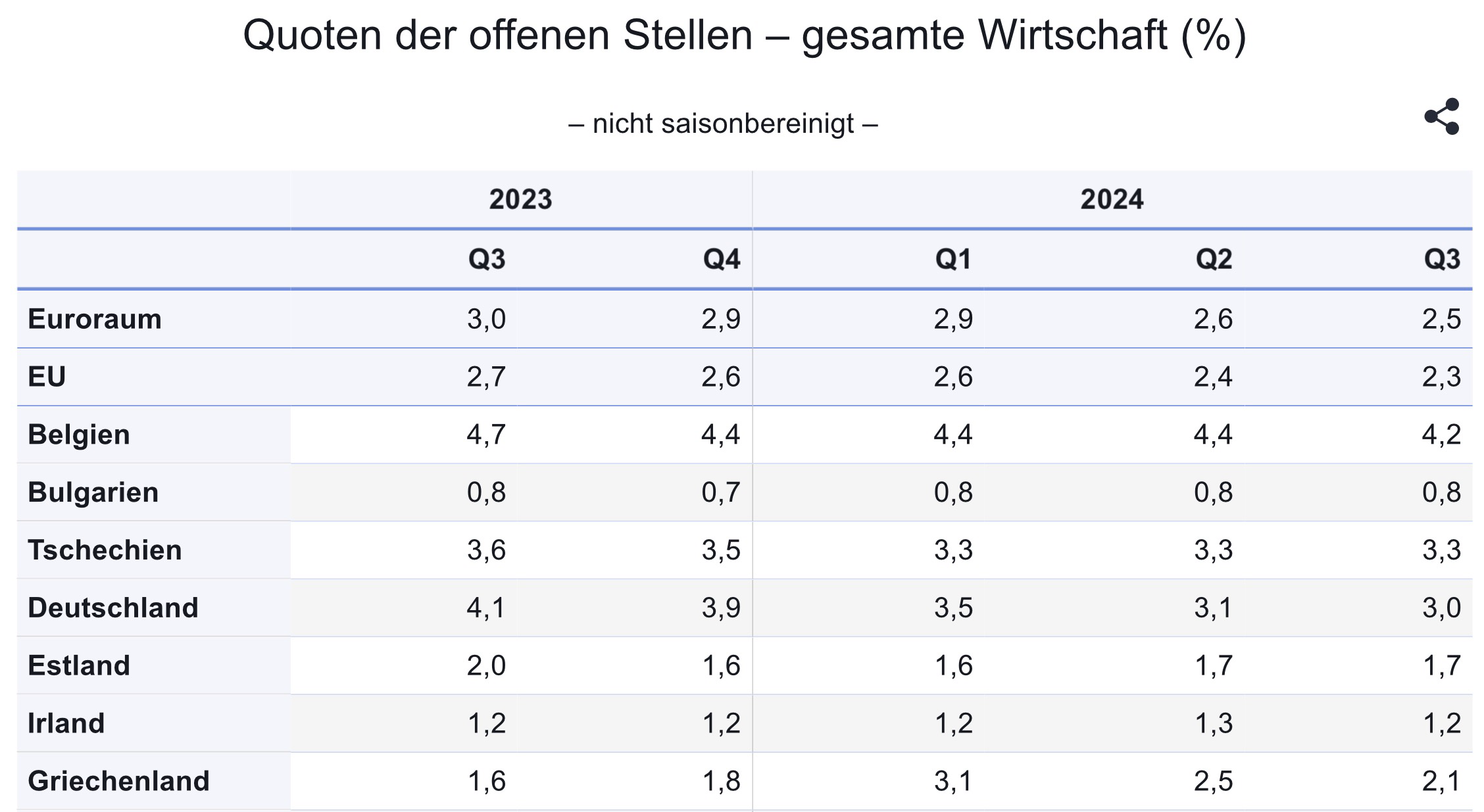 Abbildung zu Frage 2