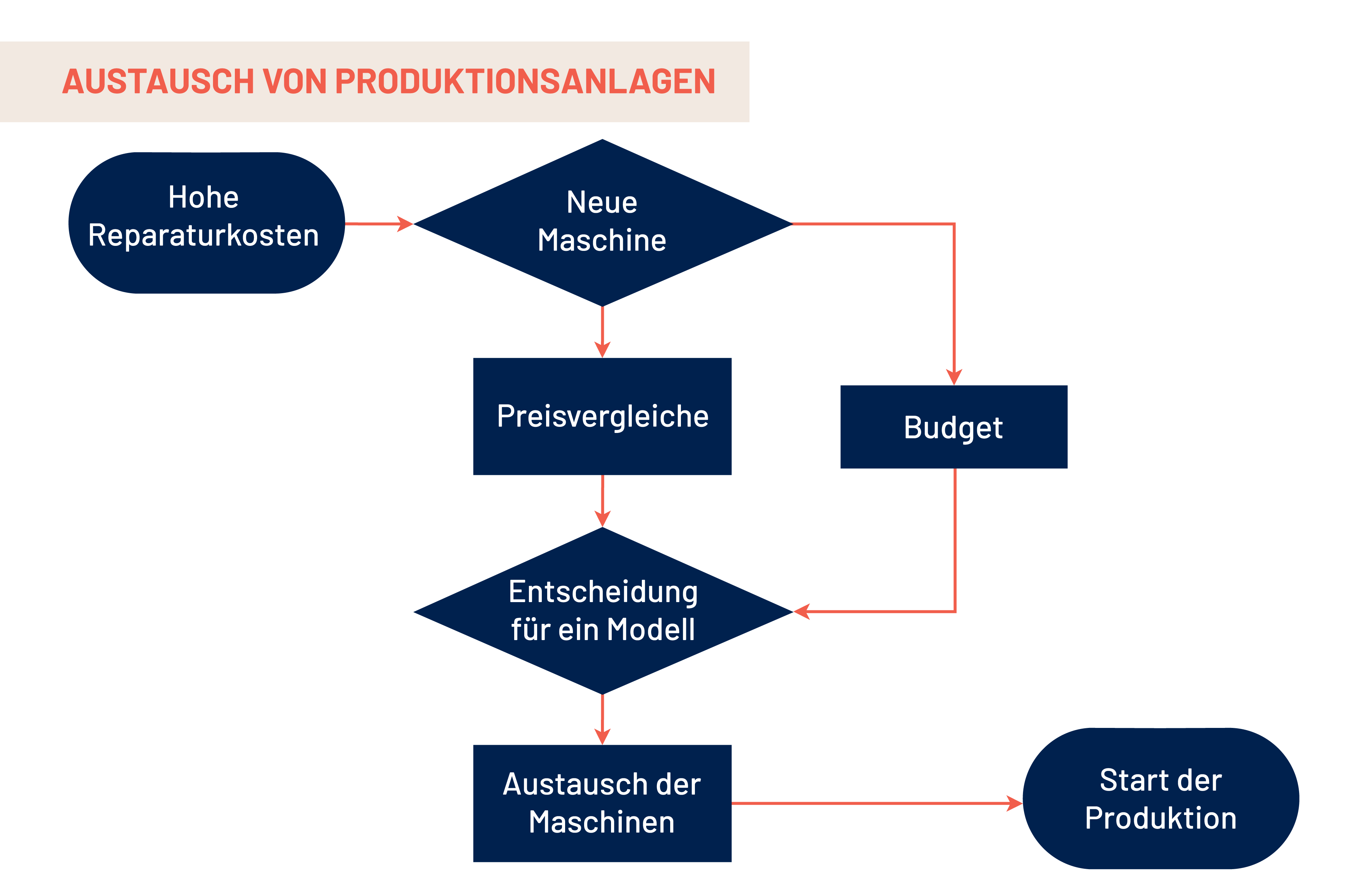 Abbildung zu Frage 13